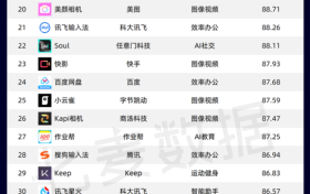 七麦数据《2026年Q1实力AI产品榜单》重磅发布! 【ima】打造AI知识库赛道新范式