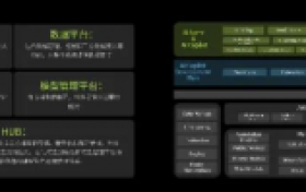 2024 TUYA全球开发者大会盛大启幕，Cube AI大模型重磅首发！