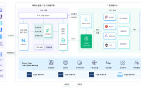 EMQ 联合英特尔、云轴科技 ZStack 推出泛工业物联网联合解决方案