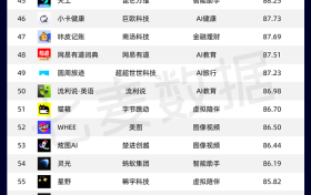 七麦数据《2025年度实力AI产品App榜单》正式发布，全景解码AI领域全年趋势与实力产品