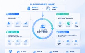 借力绚星筑人才底座！A股零售集团搭建300+岗位模型