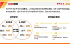 新品上市变练兵场！皇上皇携手绚星以AI+双导师量产储备干部
