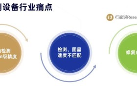 考拉悠然 Mini LED AOI：以0.01%漏检率与80%直通率，重塑行业检测标准